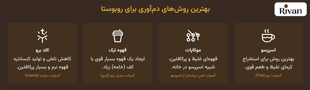 روش دم آوری قهوه ربوستا