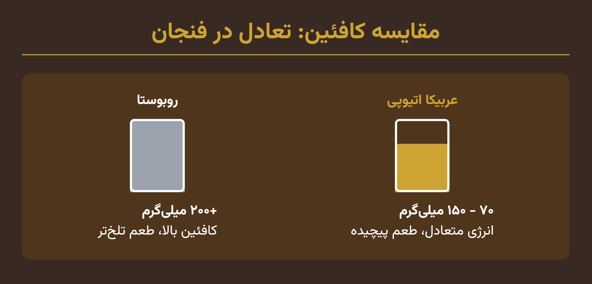 میزان کافئین قهوه اتیوپی Ethiopian Arabica coffee caffeine content میزان کافئین قهوه اتیوپی