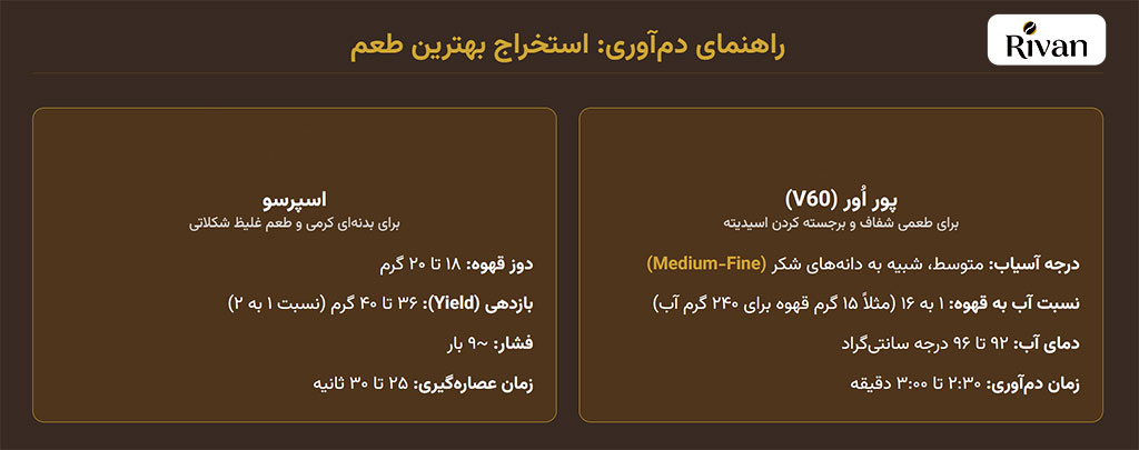 روش دم آوری قهوه السالوادور Guide to Brewing Salvadoran Coffee روش دم آوری قهوه السالوادور