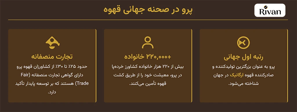 قهوه پرو چیست؟