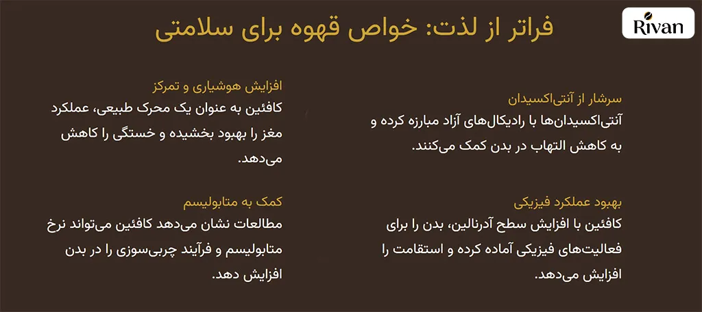 خواص قهوه عربیکا برزیل Properties and effects of Brazilian Arabica coffee on health خواص قهوه عربیکا برزیل
