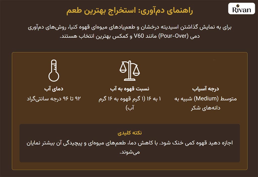 بهترین روش دم آوری قهوه کنیا