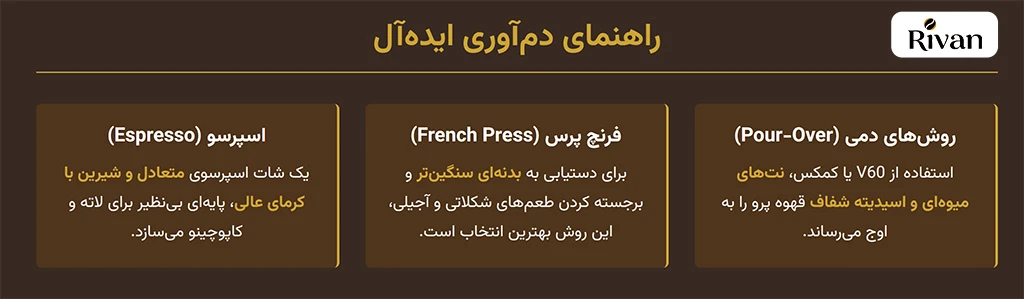 دم آوری قهوه پرو