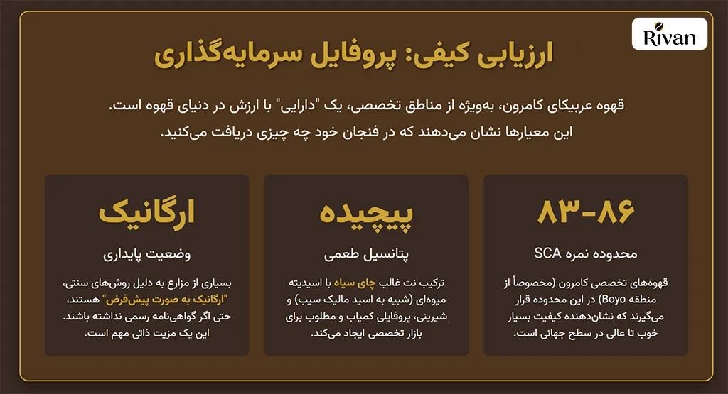ارزیابی کیفی قهوه عربیکا کامرون