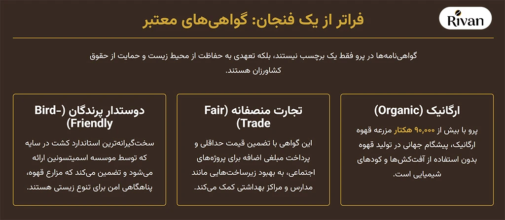 گواهینامه های قهوه پرو
