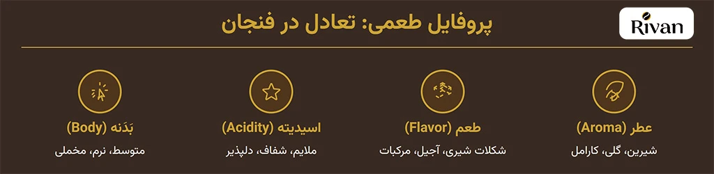 طعم قهوه پرو