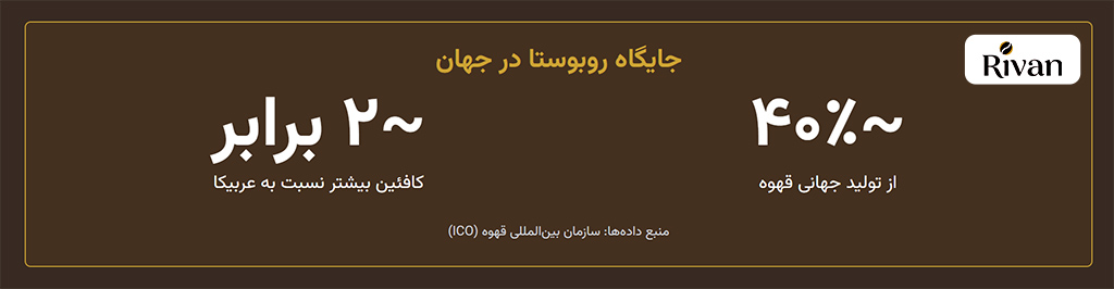 جایگاه قهوه ربوستا در جهان
